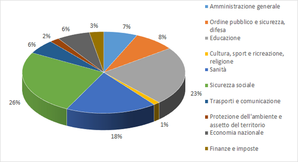 Grafico sulle uscite del Canton Neuchâtel