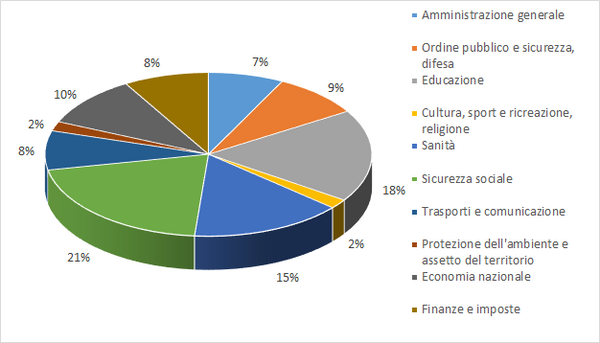 Grafico sulle uscite del canton Appenzello Esterno