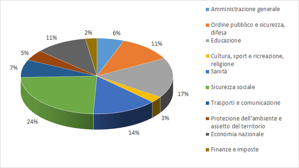 Grafico sulle ucite del Canton Glarona