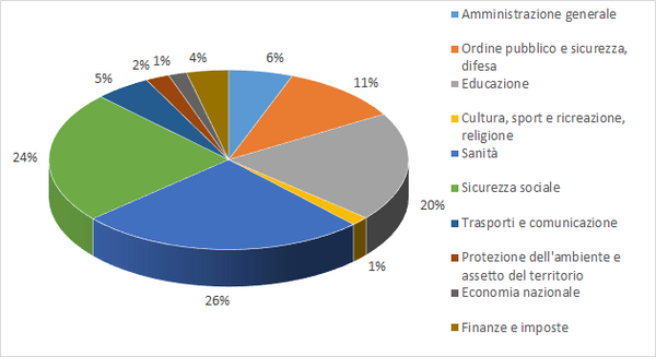 Grafico sulle uscite del Canton Soletta
