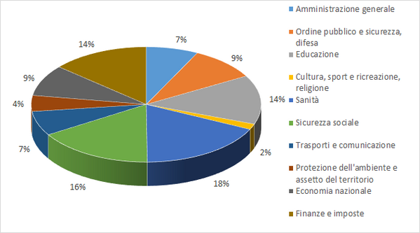 Grafico sulle uscite del Canton Nidvaldo