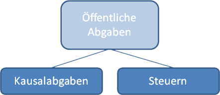 Was-sind-Steuern-D
